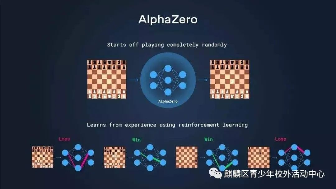 Cutting-Edge Technologies in Artificial Intelligence