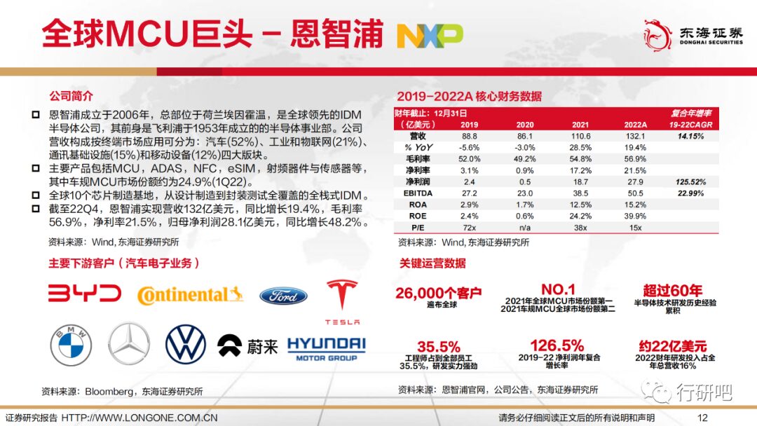 The Bright Future of Domestic MCU Alternatives in Automotive Intelligence