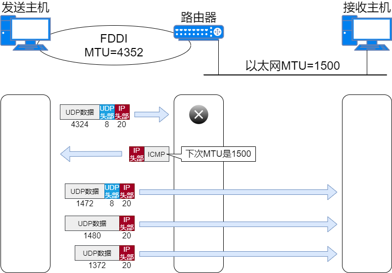 71 Images Explaining IP Addresses, Routing, Fragmentation, and More
