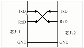 Understanding STM32 Serial Communication