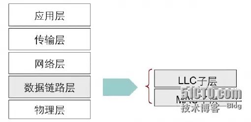 Detailed Explanation of TCP/IP Protocol Stack and OSI Reference Model