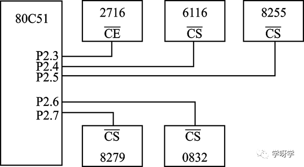 Basics and Applications of Microcontrollers | 06 Microcontroller Parallel Memory Expansion