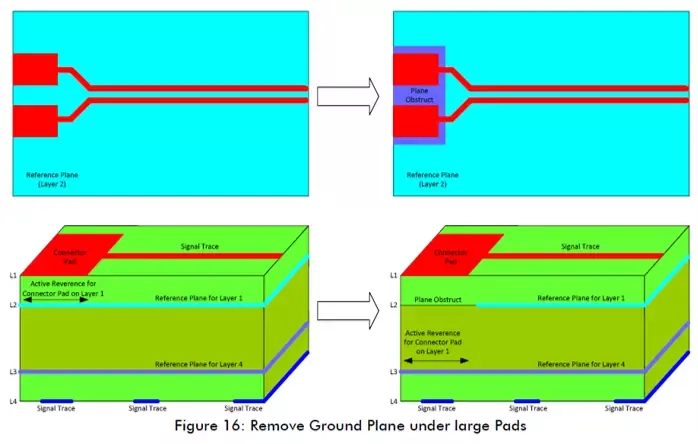 7 Essential PCB Routing Techniques for Electronics Engineers