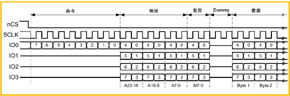 Implementing QuadSPI External Serial NOR Flash
