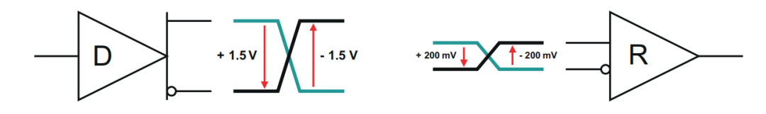 In-Depth Explanation of RS-485