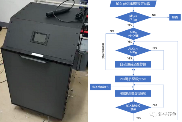 Understanding Core Technologies and Equipment for Industrial Recirculating Aquaculture
