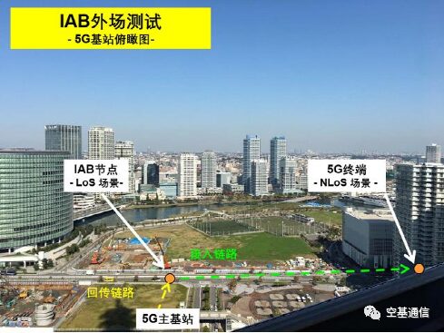 Introduction to UAV 5G Aerial Networking Technology Based on Millimeter Wave IAB