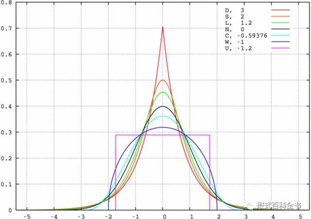 High-Order Diffusion Models in MRI