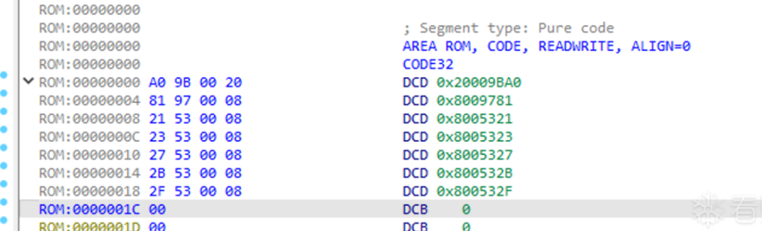 A Simple Analysis of STM32 Firmware
