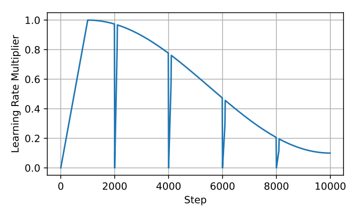 ReLoRA: Efficient Large Model Training Through Low-Rank Updates