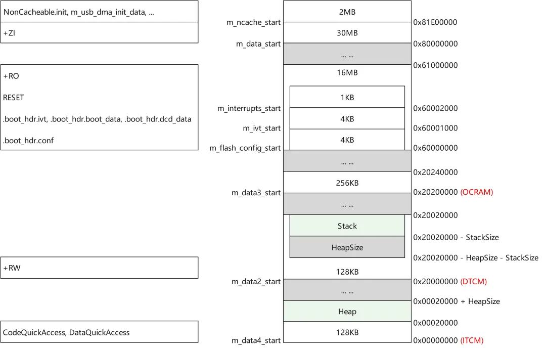 Methods for Dispersed Loading Files in Keil MDK