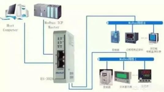 Differences Between Modbus and TCP