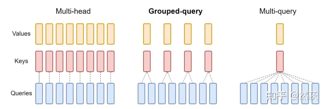 Understanding GPU Memory Usage in Large Models (Single GPU)