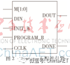 Application of FPGA Remote Configuration in Remote Experiment Systems