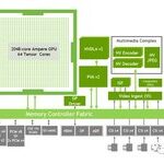 What Are Edge AI Chips?