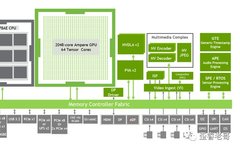 What Are Edge AI Chips?