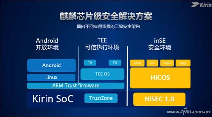 Understanding the Roles of Modem, ISP, DSP, and NPU in SoC