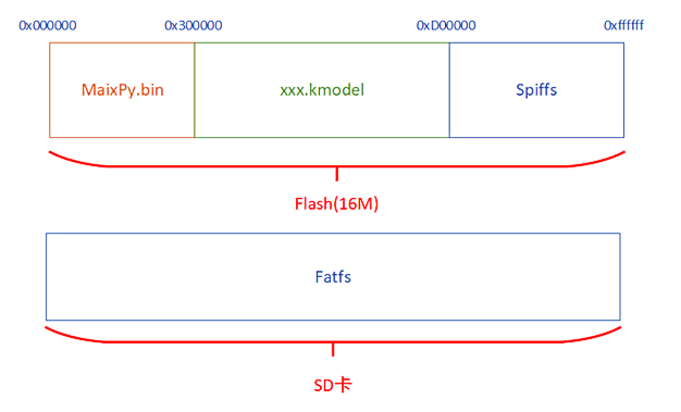 Getting Started with K210: A Beginner's Guide