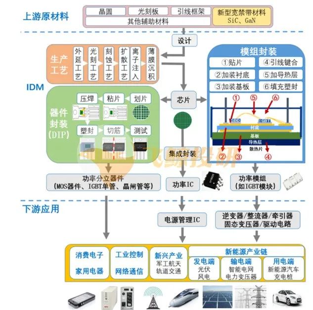 What Are Power Semiconductors?