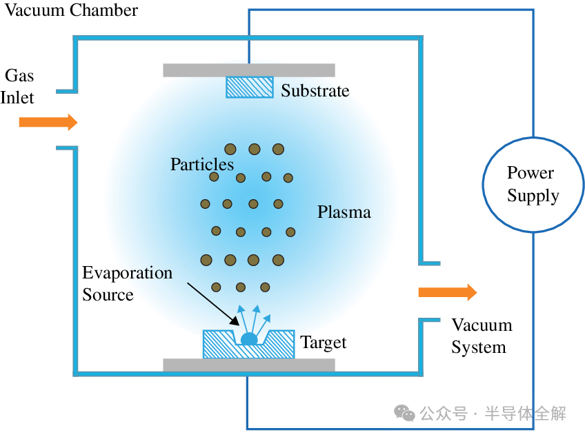Understanding The Complete Process Of Semiconductor Device Fabrication