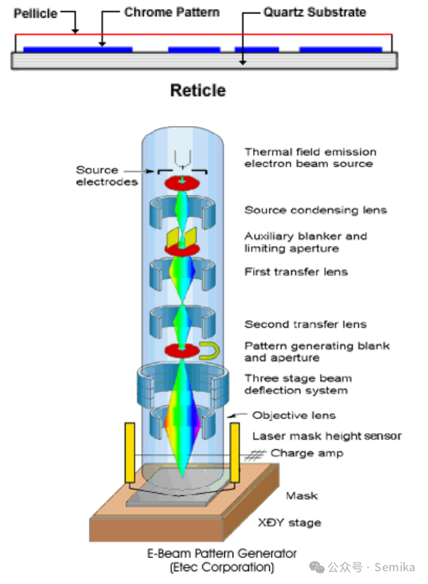 Detailed Overview of Chip Manufacturing Processes