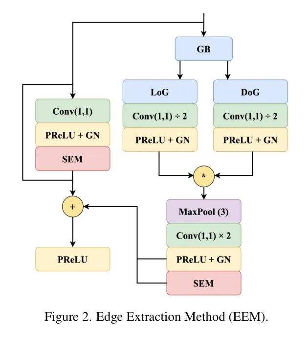EfficientCrackNet: A Lightweight Model for Crack Detection
