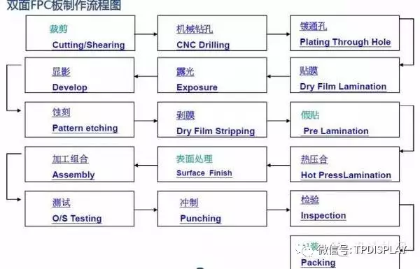 Comprehensive Analysis of PCBs: Part Two