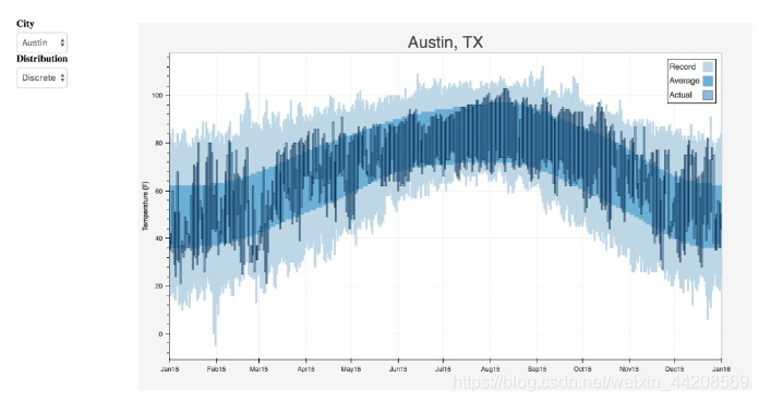 Top 10 User-Friendly Python Visualization Tools
