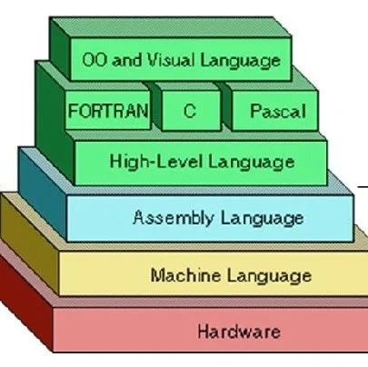 Should Beginners Start Learning Assembly Language?