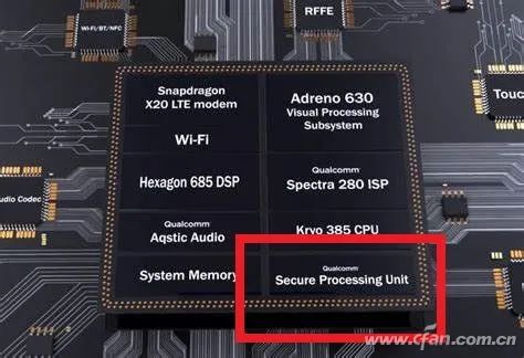What Are the Different Types of Processing Units Beyond CPU and GPU?