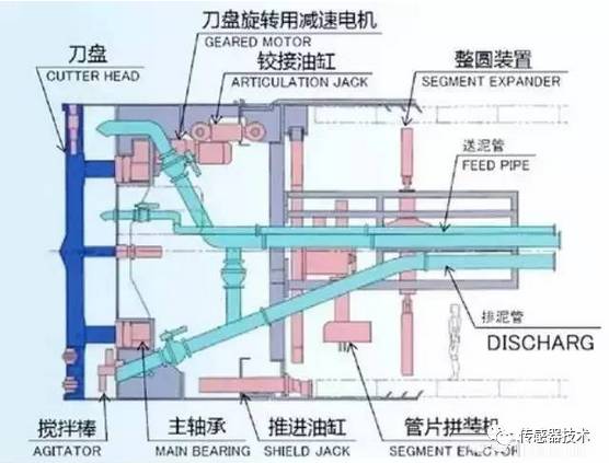 In-Depth Understanding of Displacement Sensor Applications