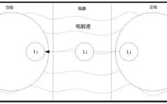 Lithium Battery Parameter Identification and SOC Estimation Based on ESP Model