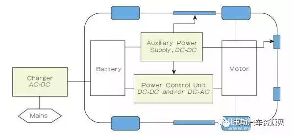 Latest Advances in Electric Vehicle Power Management Technology