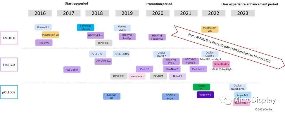 Comprehensive Analysis of XR Display Technology: MicroOLED at Iteration Threshold, Fast-LCD Remains VR Mainstream