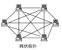Chapter Highlights for Computer Fundamentals in Adult Higher Education