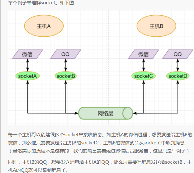 Understanding TCP Through 28 Illustrations