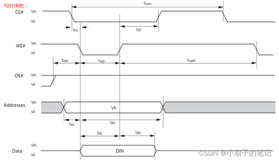 Essential ROM, FLASH, and Hard Drive Knowledge for Embedded Developers
