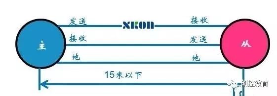 Learn to Use Modbus Communication Protocol
