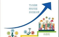 Next Generation Ubiquitous Wireless Sensing Inspired by Deep Learning