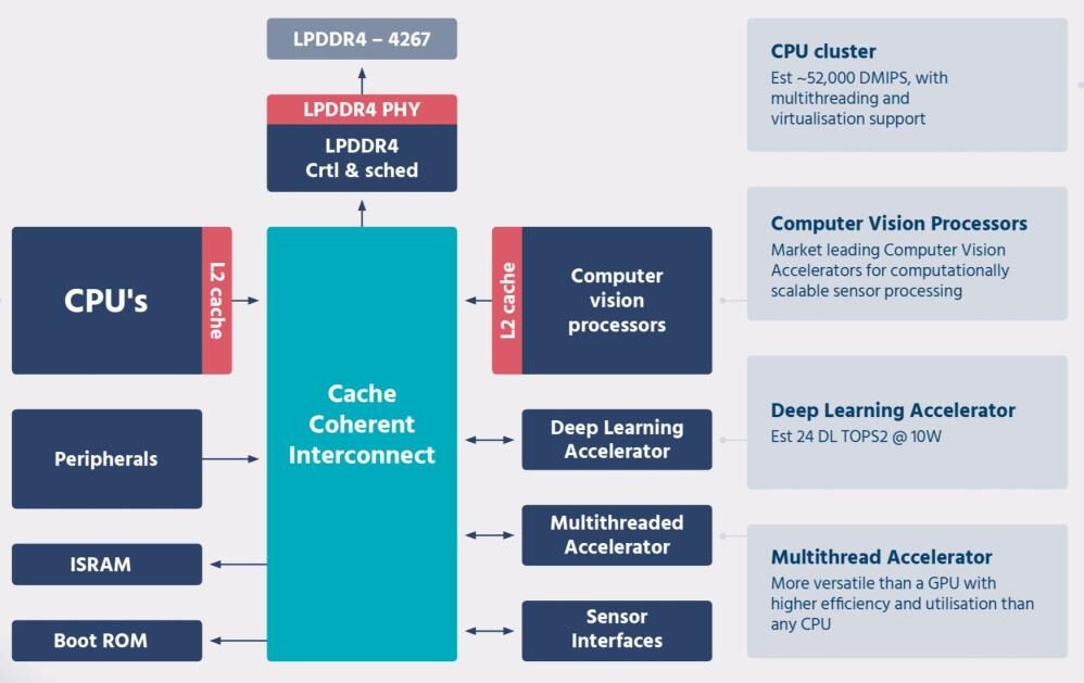 Core Software and Underlying Hardware of Driving Domain Computing Platform Architecture