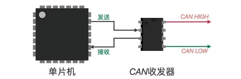 Communication Protocols: SPI, IIC, UART, CAN Notes (Part 2)