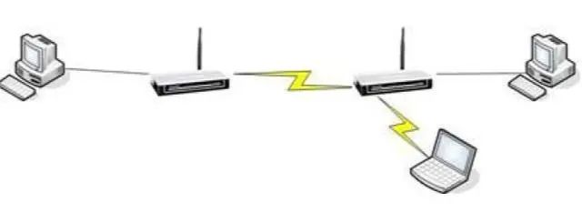 Advanced Networking Techniques: Common Wireless AP Networking Solutions