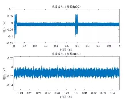 Analysis of Side-Channel Attack Testing on Talosec Hardware Wallet Part 1