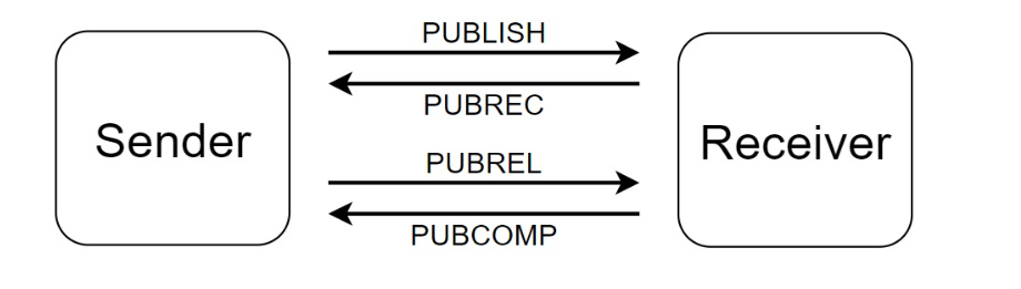 Beginner Friendly | Quick Steps to Achieve MQTT Communication with Cloud Platform