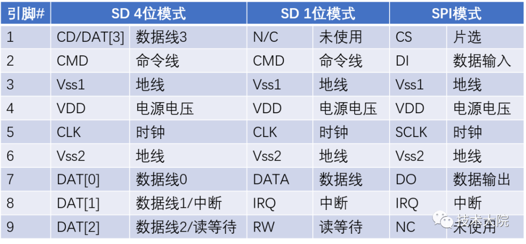 Understanding Computer Buses: Key Insights