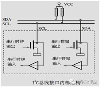 Hands-On Guide to STM32 I2C Bus