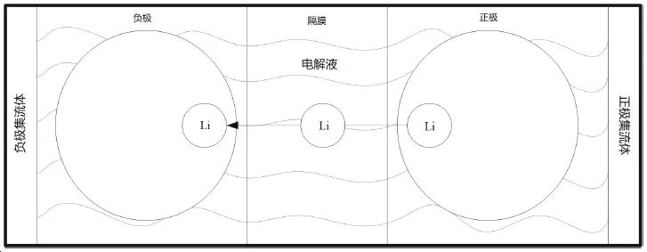 Lithium Battery Parameter Identification and SOC Estimation Based on ESP Model