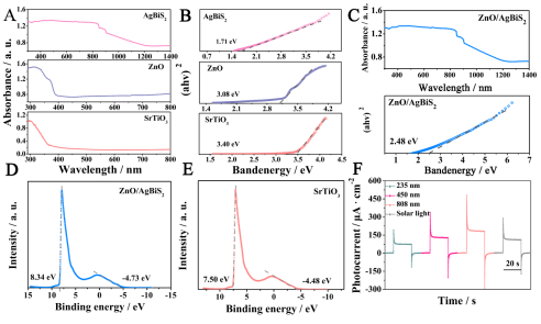 Near-Infrared-Induced Photothermal-Pyroelectric Synergy for Enhanced Sensing Performance