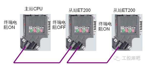 Comprehensive Guide to Siemens Profibus Connector Wiring