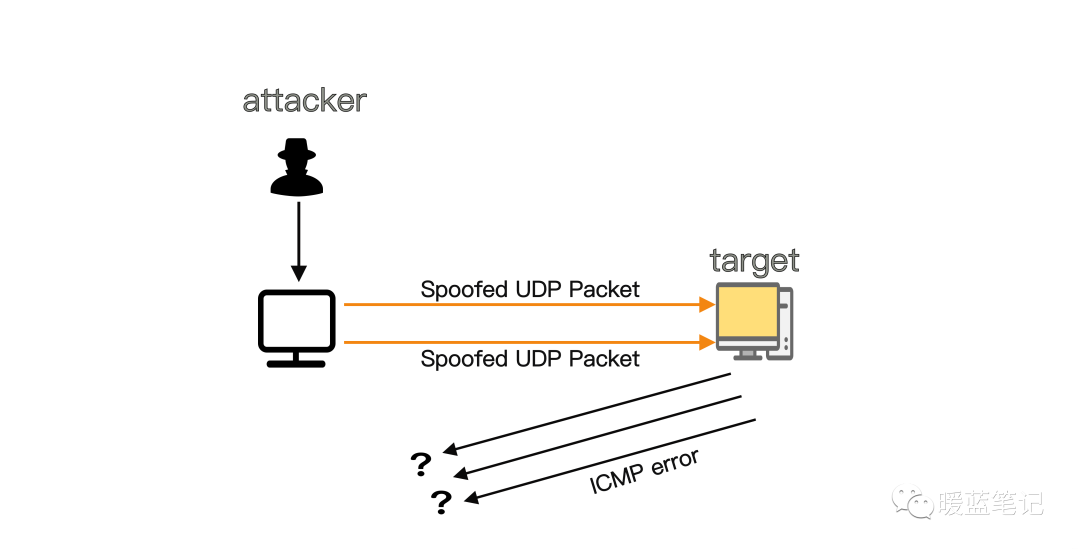 How Hackers Overcome TCP/IP!